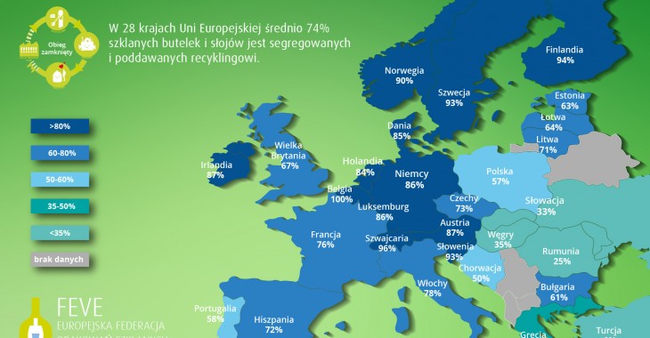 Opakowania szklane: Polacy w środku stawki. Belgowie na 100%