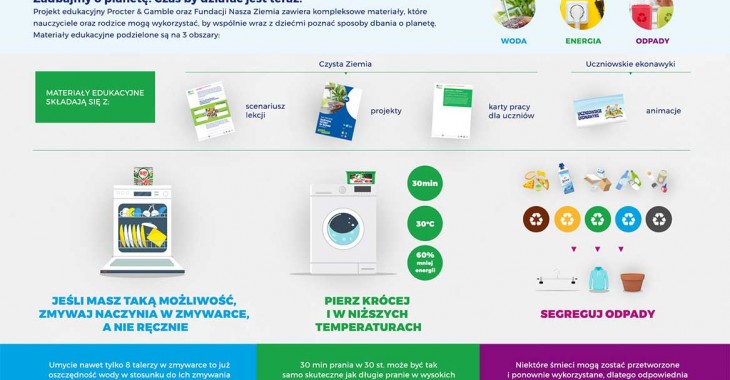 „Uczniowskie Ekonawyki”: termin składania zgłoszeń w konkursie na grant ekologiczny przedłużony do 16 kwietnia „Uczniowskie Ekonawyki”: termin składania zgłoszeń w konkursie na grant ekologiczny przedłużony do 16 kwietnia